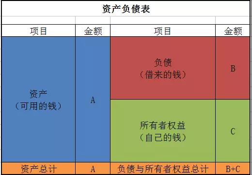 正保會計網(wǎng)校