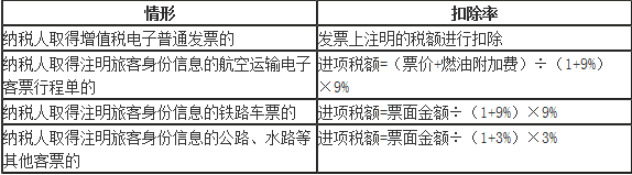 國內(nèi)旅客運(yùn)輸服務(wù)抵扣申報表填寫方法