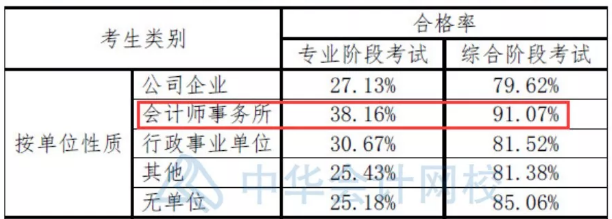 報(bào)考人群