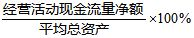 全部資產(chǎn)現(xiàn)金回收率