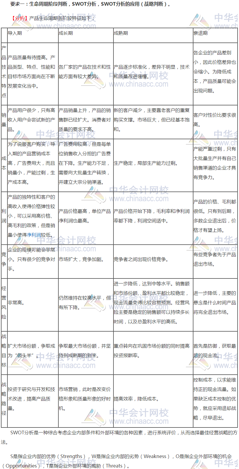 2019年注會(huì)職業(yè)能力綜合測試（二）試題涉及知識(shí)點(diǎn)