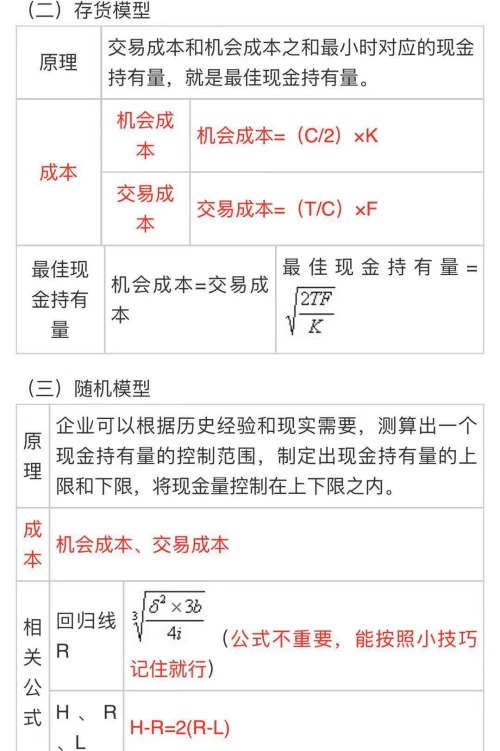 中級(jí)會(huì)計(jì)職稱《財(cái)務(wù)管理》