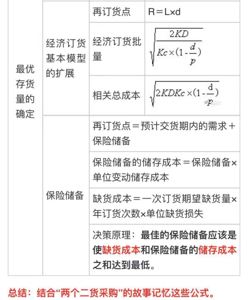 中級(jí)會(huì)計(jì)職稱《財(cái)務(wù)管理》