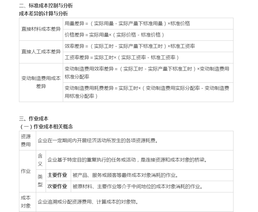 中級會計(jì)職稱《財(cái)務(wù)管理》