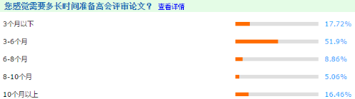 高級(jí)會(huì)計(jì)師評(píng)審論文什么時(shí)候開始寫最合適？