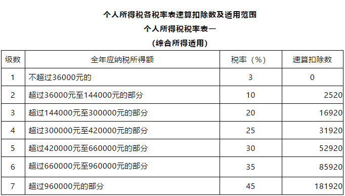 個人所得稅