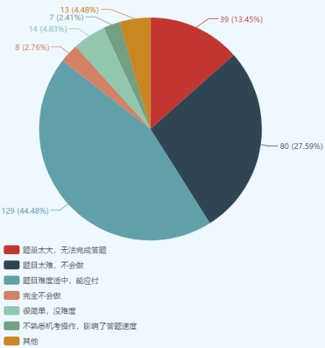 注會綜合考生踩過的“坑” 你一定要避開！