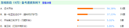 經(jīng)濟(jì)師備考進(jìn)度