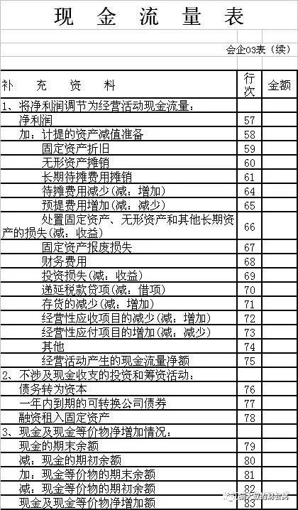 公司編制現(xiàn)金流量表為什么常用間接法不用直接法？