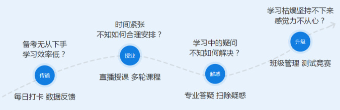 中級會計(jì)職稱