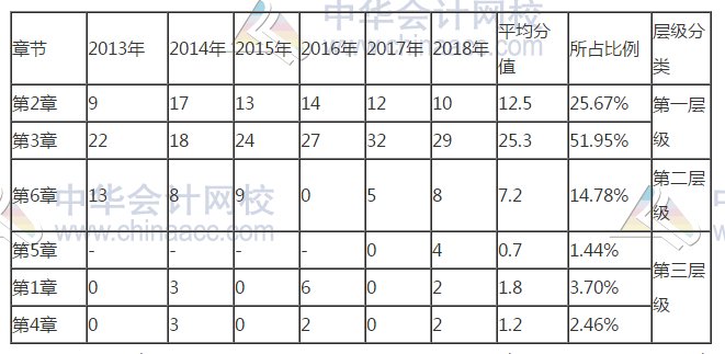 注會(huì)戰(zhàn)略主觀題