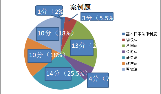 經(jīng)濟(jì)法案例題