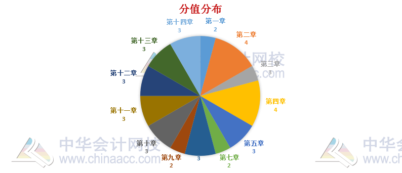 稅法還有減“碎”增效小技巧？一篇搞定！