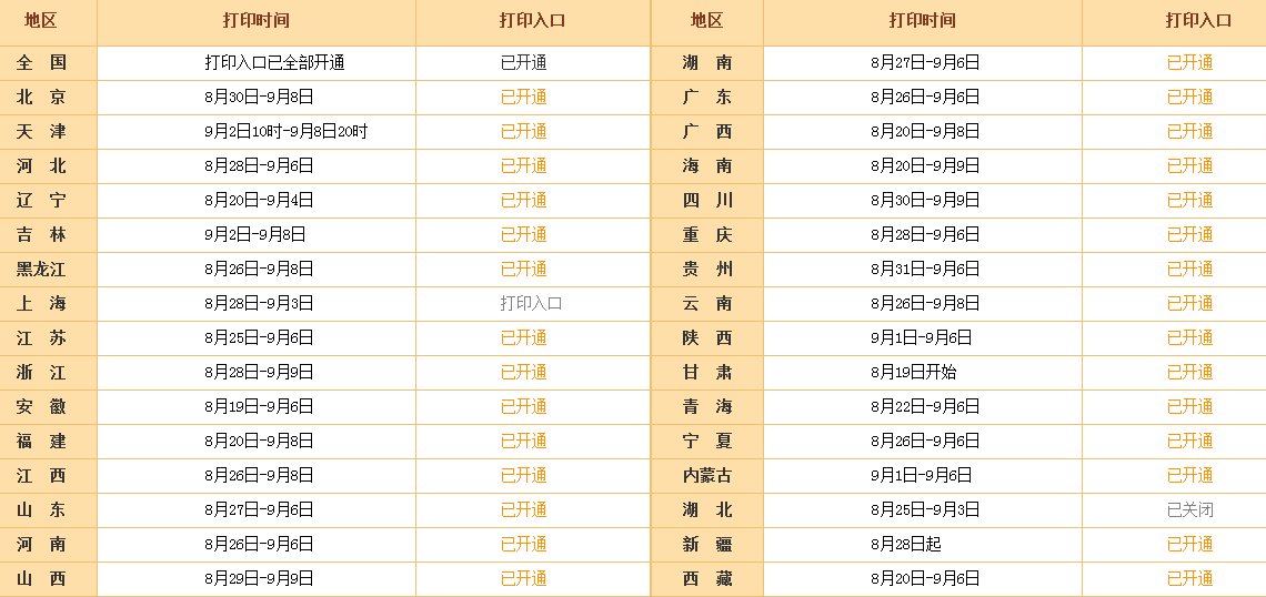 中級(jí)會(huì)計(jì)準(zhǔn)考證打印