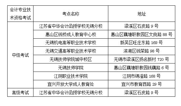 2019高級(jí)會(huì)計(jì)師