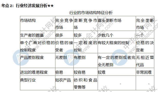 行業(yè)經濟發(fā)展分析