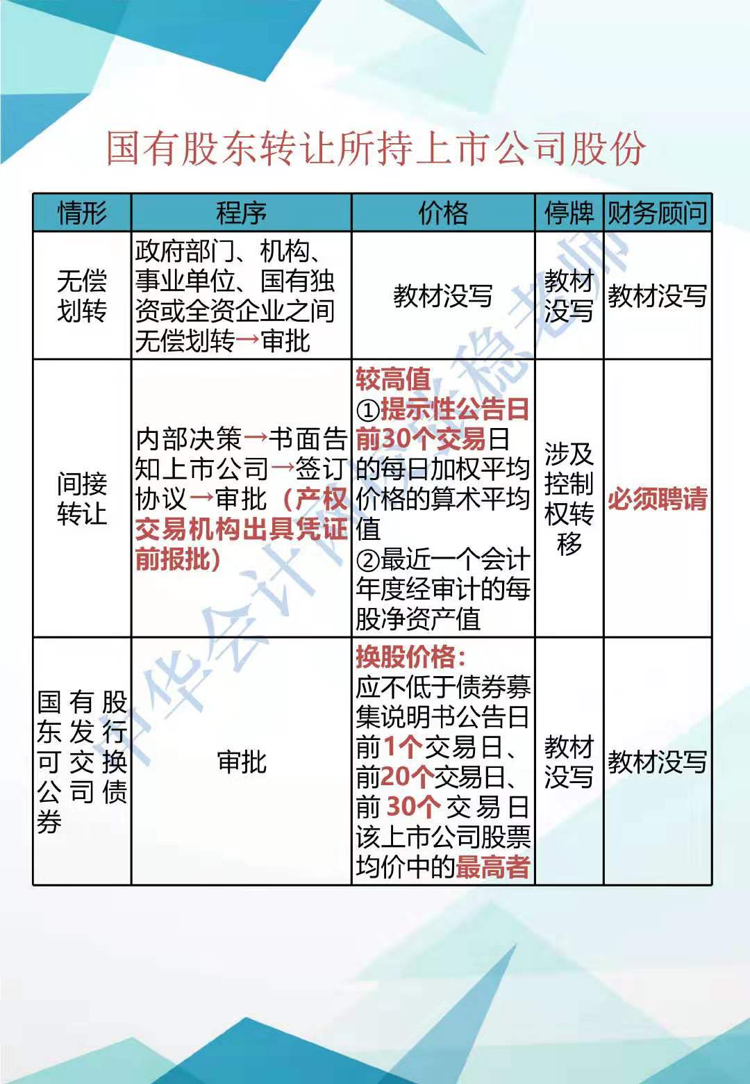 CPA經(jīng)濟(jì)法新增知識(shí)點(diǎn)歸納系列（二）