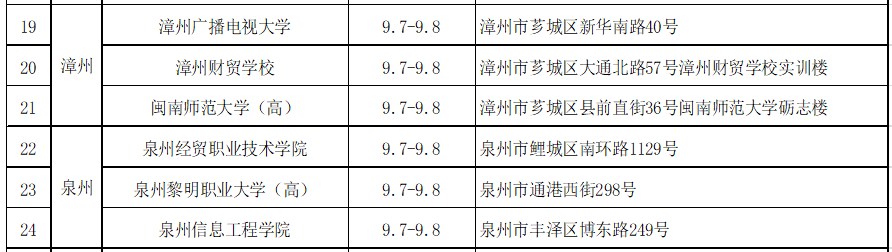 中級會計資格考試