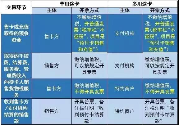 員工中秋過節(jié)費，如何發(fā)更劃算？