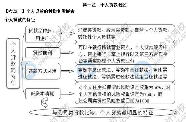 個人貸款的性質和發(fā)展