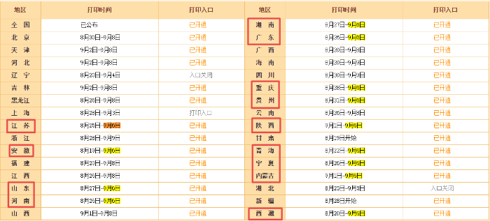 高級(jí)會(huì)計(jì)師準(zhǔn)考證打印入口