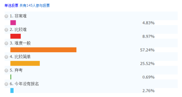 2019中級會計職稱考試正在進(jìn)行時 你陪跑了嗎？