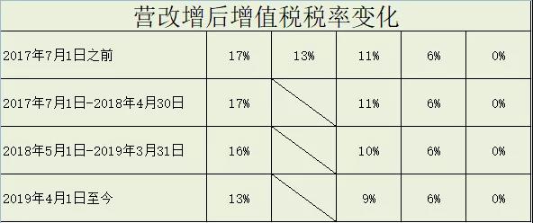 正保會計網(wǎng)校