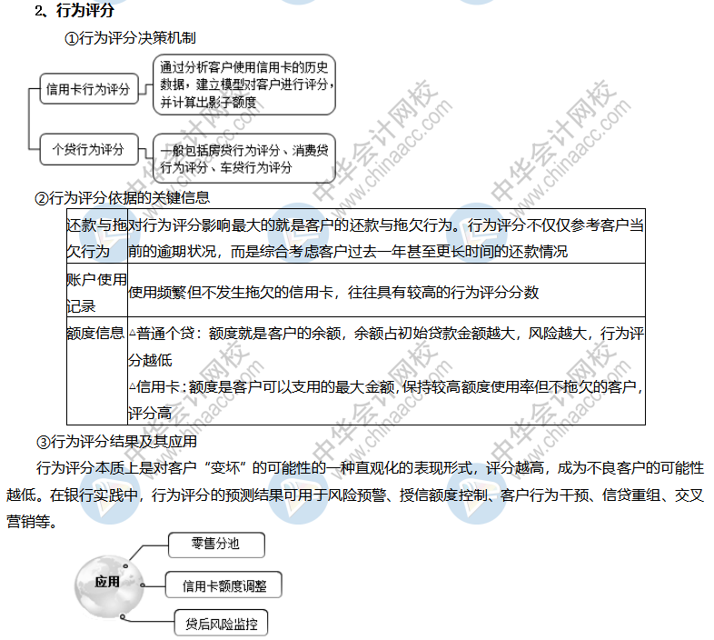 個人貸款風險管理