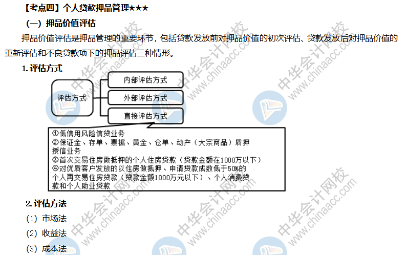 個人貸款押品管理