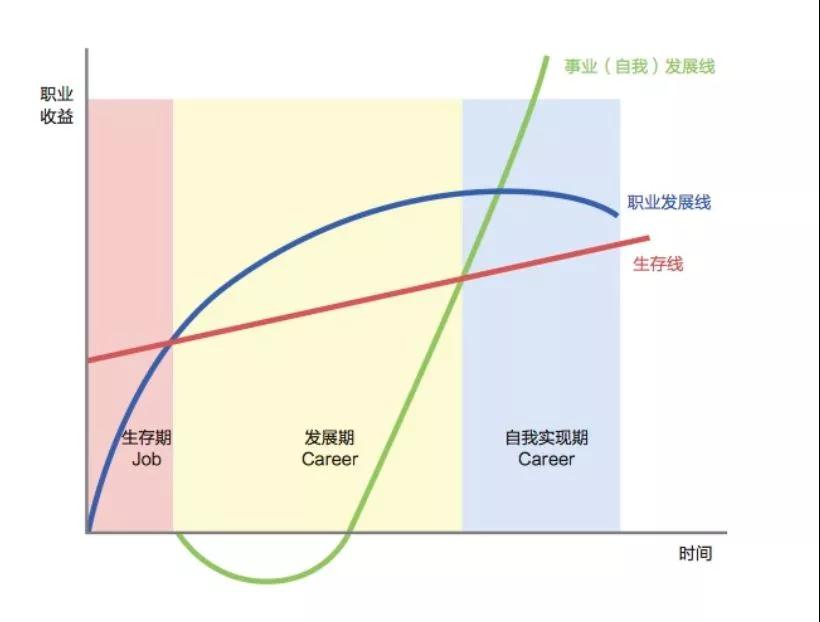 如何突破職場(chǎng)瓶頸 做前5%的財(cái)會(huì)人？