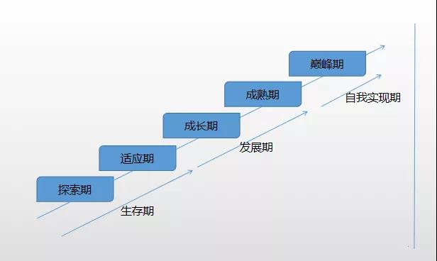 如何突破職場(chǎng)瓶頸 做前5%的財(cái)會(huì)人？