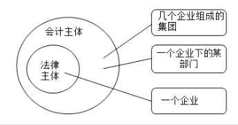 吳優(yōu)老師教你學(xué)習(xí)會(huì)計(jì)基本假設(shè)一起看看吧！