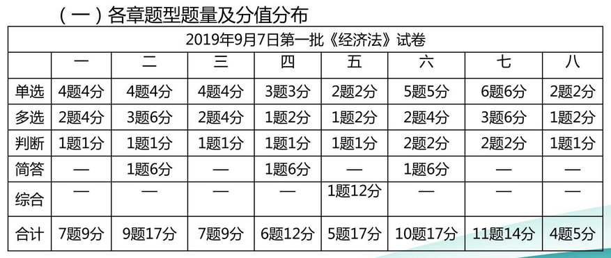 侯永斌老師考后點(diǎn)評剖析考試難點(diǎn)