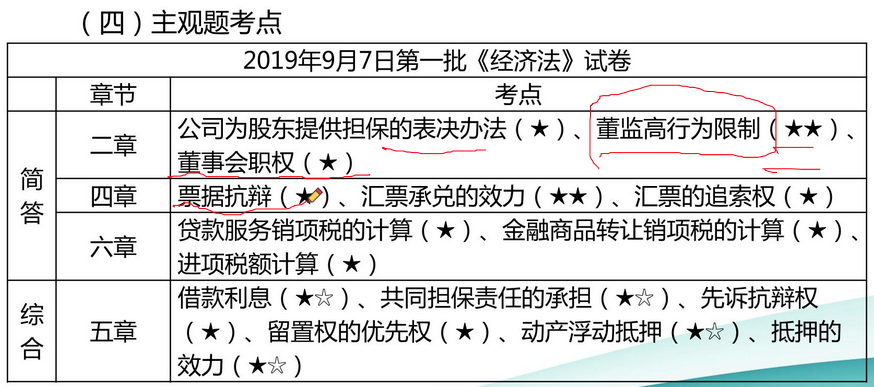 侯永斌老師考后點(diǎn)評剖析考試難點(diǎn)