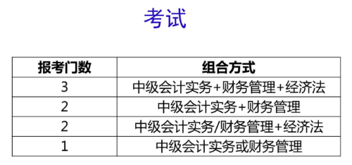 中級會計職稱