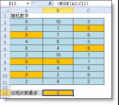 統(tǒng)計(jì)出現(xiàn)次數(shù)最多，你知道是哪個(gè)excel函數(shù)嗎？