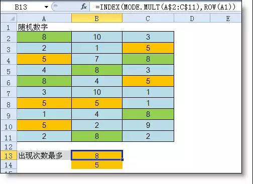 統(tǒng)計(jì)出現(xiàn)次數(shù)最多，你知道是哪個(gè)excel函數(shù)嗎？