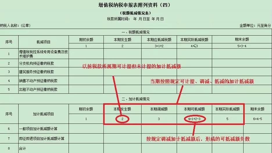 一般納稅人申報(bào)表如何填寫？