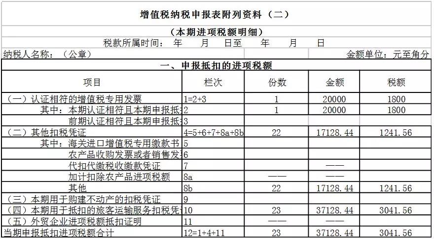 一般納稅人申報(bào)表如何填寫？