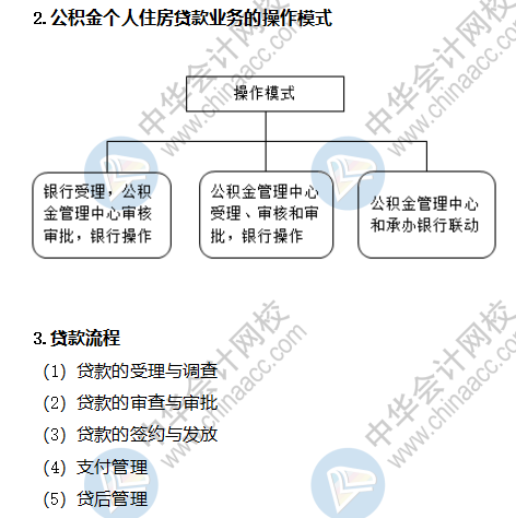 公積金個人住房貸款