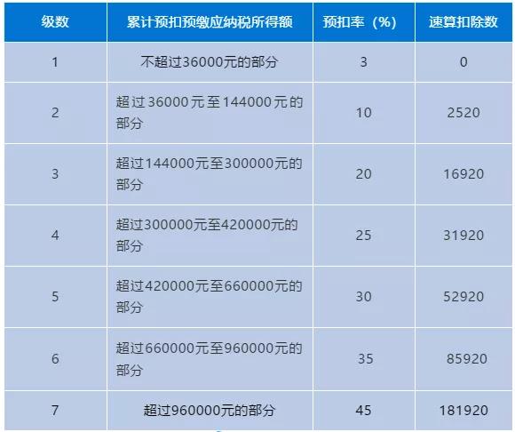 正保會計網校