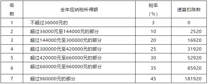 正保會計網(wǎng)校