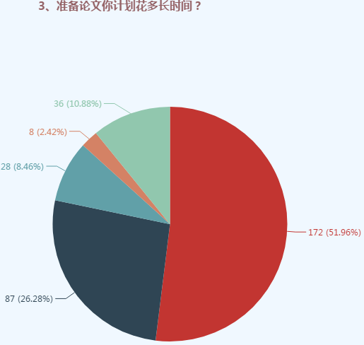 高級會計師評審可太難了 我該怎么辦？