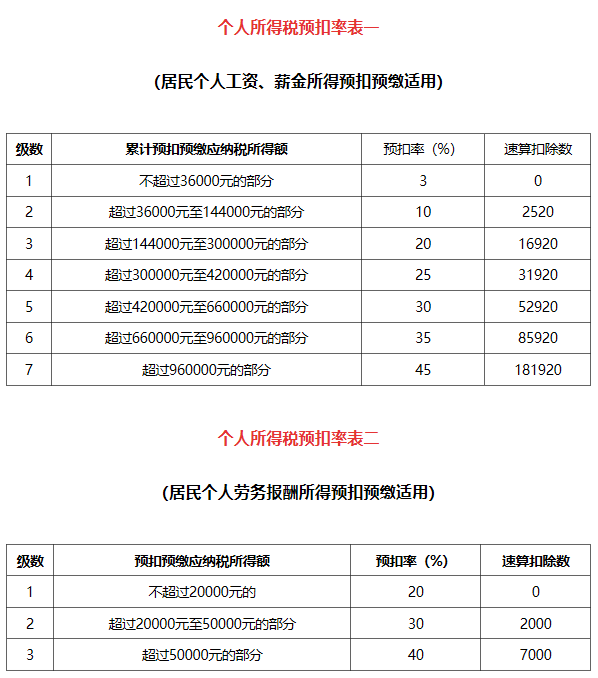 新個稅計算方法例子及公式