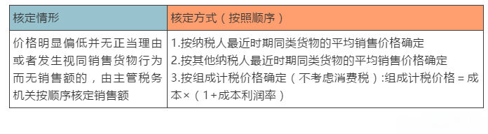 五種情形讀懂增值稅計稅依據