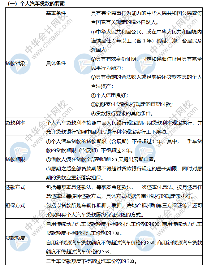 個(gè)人汽車貸款