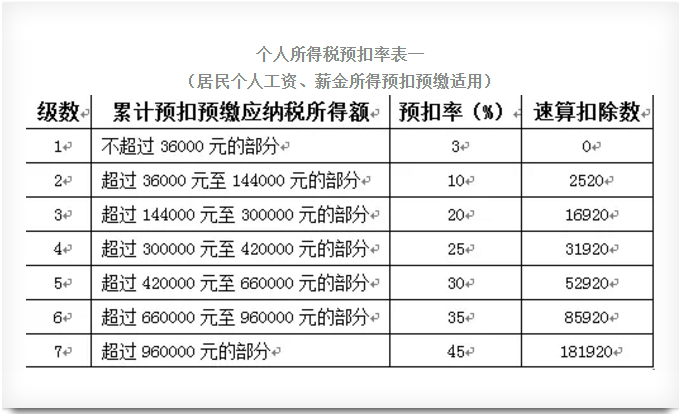 正保會(huì)計(jì)網(wǎng)校