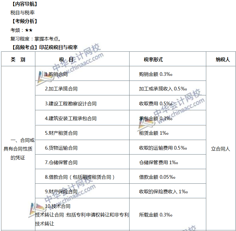 注會稅法