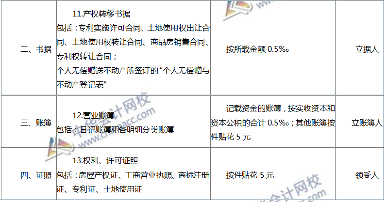 注會印花稅