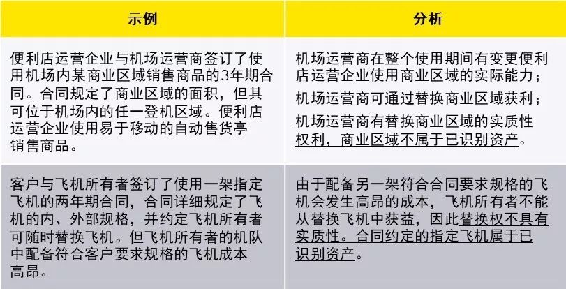 新租賃準(zhǔn)則下科目設(shè)置與使用，教你如何活用！